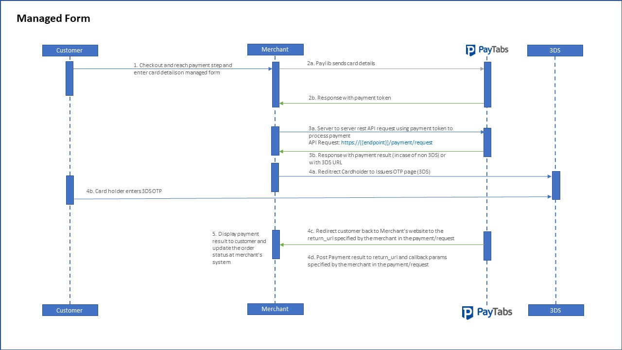 Payment Workflow