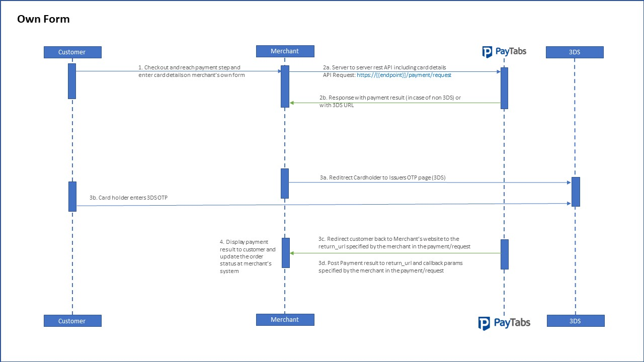 Payment Workflow